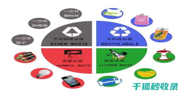 垃圾分类标准：推动城市可持续发展的关键因素 (垃圾分类标准有哪些)