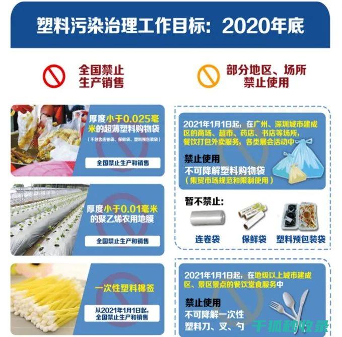 减少塑料使用的措施