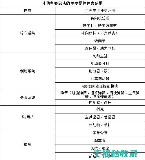 三包政策范围：共享按摩床的维修技术标准 (三包政策范围内更换发动机原发动机编号会变吗)